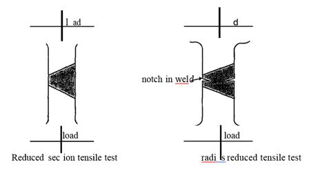 tensile test transverse|transverse tensile strength calculator.